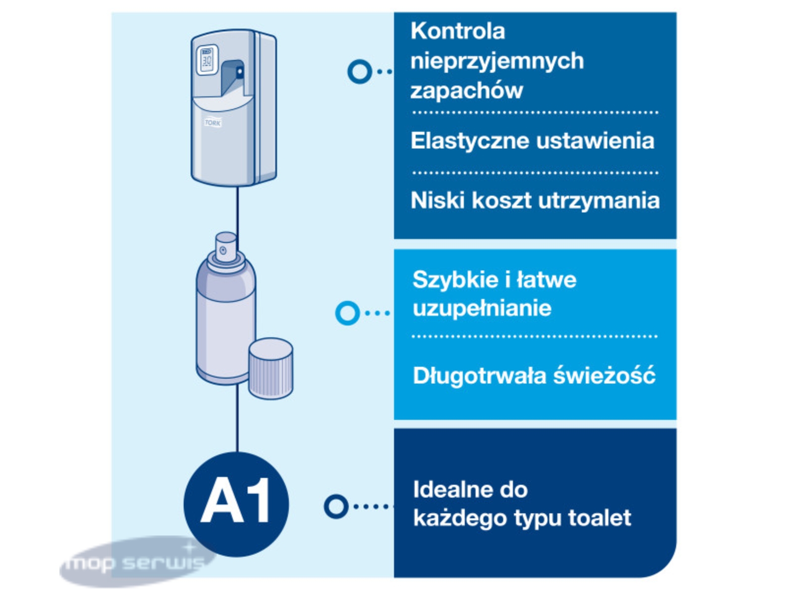 Dozownik A1 TORK 256055 do odświeżaczy Szary